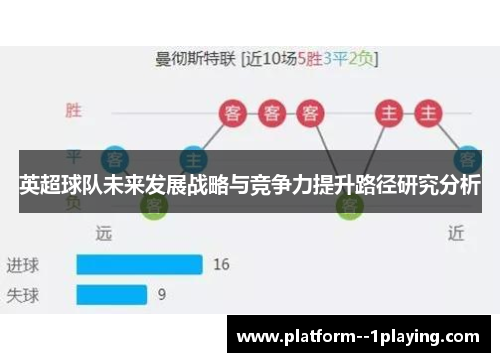 英超球队未来发展战略与竞争力提升路径研究分析 英超球队未来发展战略与竞争力提升路径研究分析