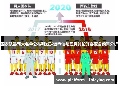 国家队最新大名单公布引发球迷热议与理性讨论阵容取舍前景分析 国家队最新大名单公布引发球迷热议与理性讨论阵容取舍前景分析