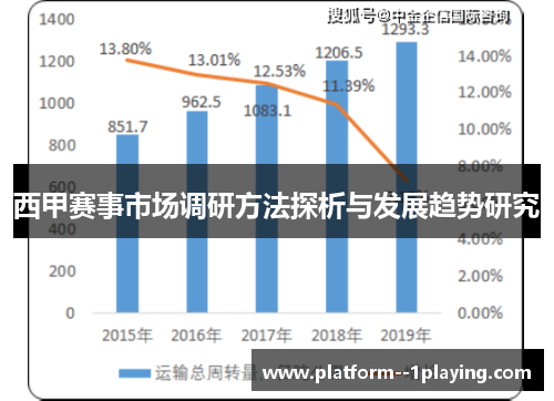 西甲赛事市场调研方法探析与发展趋势研究
