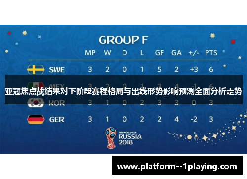 亚冠焦点战结果对下阶段赛程格局与出线形势影响预测全面分析走势